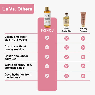 Anti-Aging Body Oil