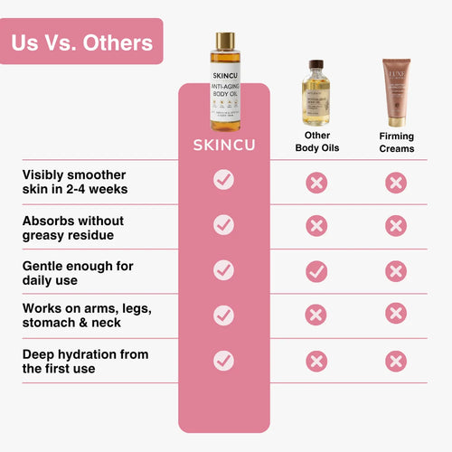 Anti-Aging Body Oil